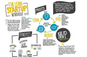 Lean Startup