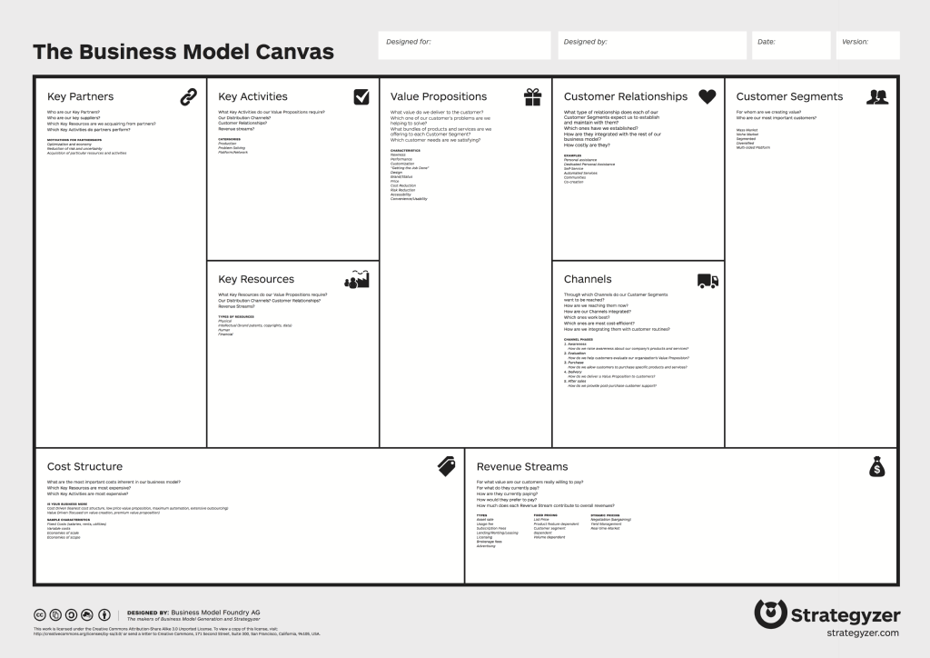 Business_Model_Canvas Caja Roja