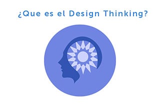 El proceso del Design Thinking