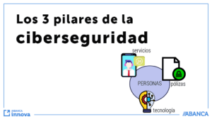 los 3 pilares de la ciberseguridad