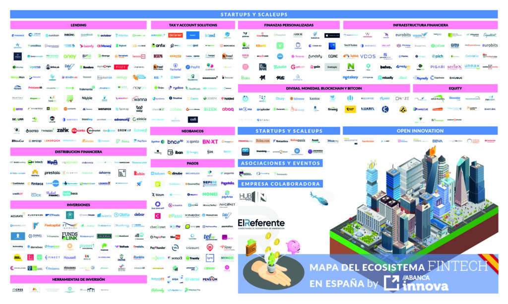 Mapa_Fintech_espana2020